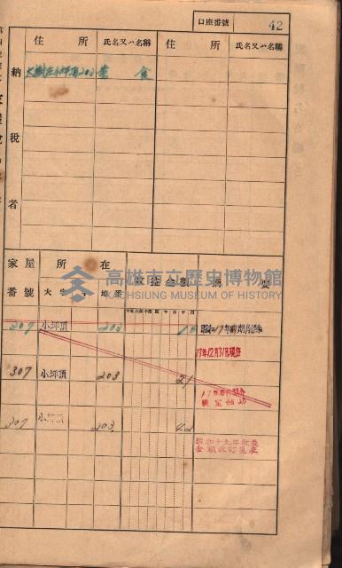 高雄州鳳山郡大樹庄小坪頂家屋稅名寄帳
（三冊之內第一號）藏品圖，第65張