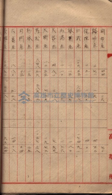 諸稅關係書綴藏品圖，第65張
