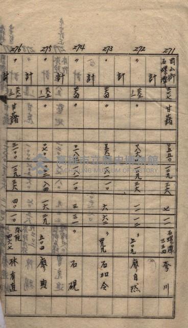 高臨營第一號ノ內三第（1）號
高臨營第一號ノ內九第（1）號
（施機第一九一、零一二番電）藏品圖，第65張