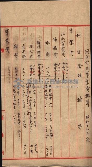 阿公店溪治水工事豫算關係（高雄州）藏品圖，第65張