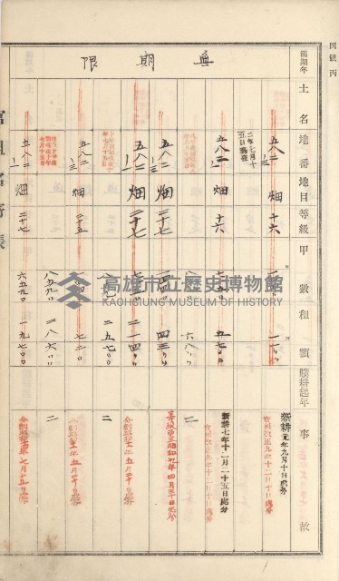 岡山街、楠梓庄官租名寄帳（十六冊之內第四號）藏品圖，第65張