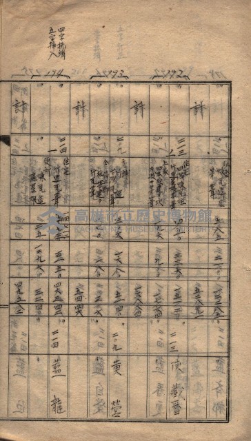 馬臨營第七二號ノ內第一三○號藏品圖，第65張