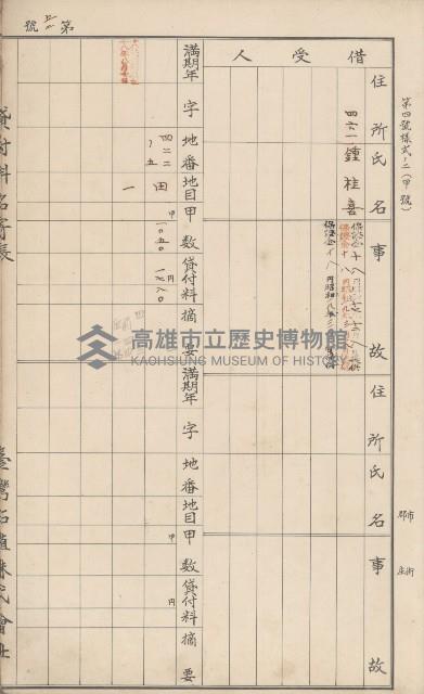 臺灣拓殖株式會社甲仙貸付料名寄帳藏品圖，第65張