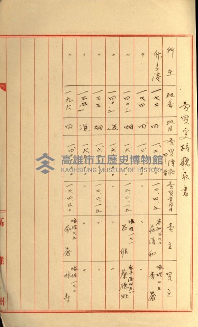 發信所其他買收綴藏品圖，第65張