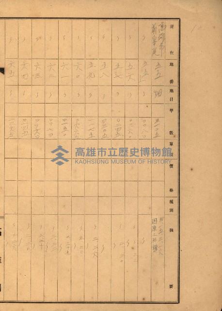 台灣製糖貸下地藏品圖，第65張