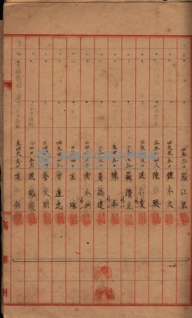 登記濟證送付簿－地理系（海軍關係）藏品圖，第65張