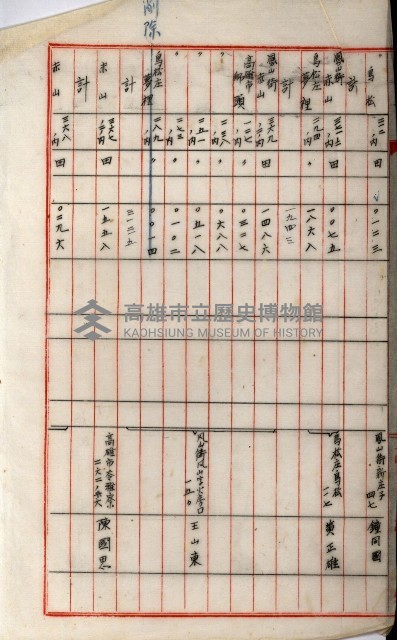 高雄工業用水道新設計畫概要藏品圖，第65張