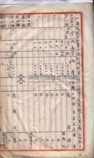 林德官土地區劃整理關係
（林德官、五塊厝關係－九之九）藏品圖，第69張