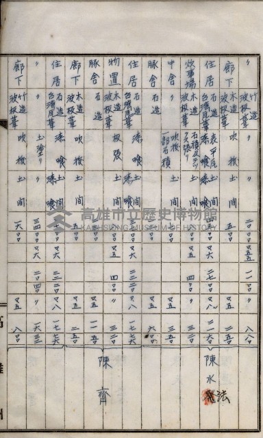 內惟海軍用地及建物移轉二關スル件藏品圖，第65張