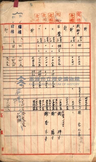 買收調書－左營、前峰尾、埤子頭、內惟
（買收關係－卅八之十）藏品圖，第65張