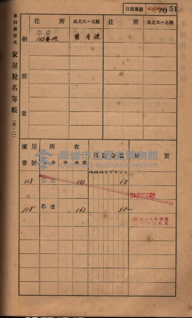 高雄州鳳山郡鳥松庄夢裡、崎子脚、十九灣家屋稅名寄帳
（一冊之內第一號）藏品圖，第65張