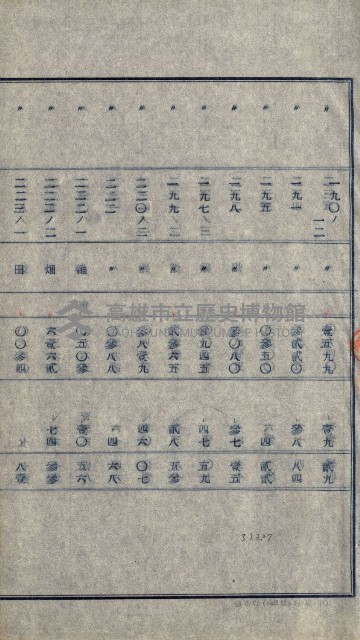 州有地貸付綴（高雄市）藏品圖，第66張