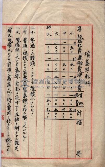 馬臨營第七五號藏品圖，第65張