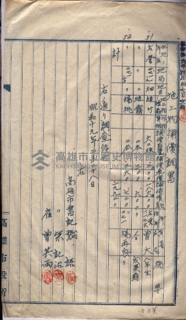 高臨營第五號A1號用地買收
（左營、右冲）藏品圖，第65張