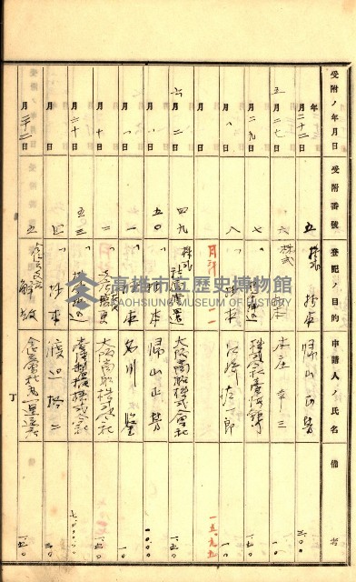 商業登記受付帳藏品圖，第65張