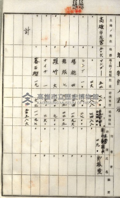 土地買收綴
（內惟、前峯尾、埤子頭、左營）藏品圖，第65張