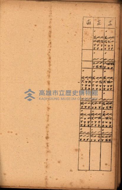 重要農作物既位五ケ年間平均價格調
（附公課、水租、人夫賃所得）藏品圖，第66張