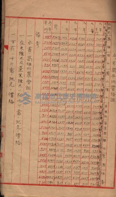 州所屬地貸下料算出基礎調
（其之他－十三之一）藏品圖，第65張