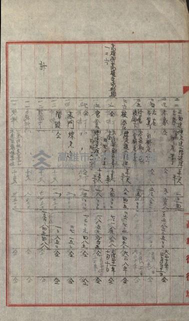 州財產－小學校市街庄（無償讓與）藏品圖，第69張