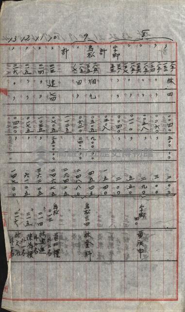 高雄工業用水道用地買收書類其ノ二藏品圖，第65張