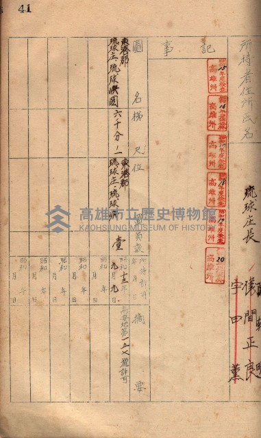 秘密地圖所持有者名簿（高雄州）藏品圖，第65張