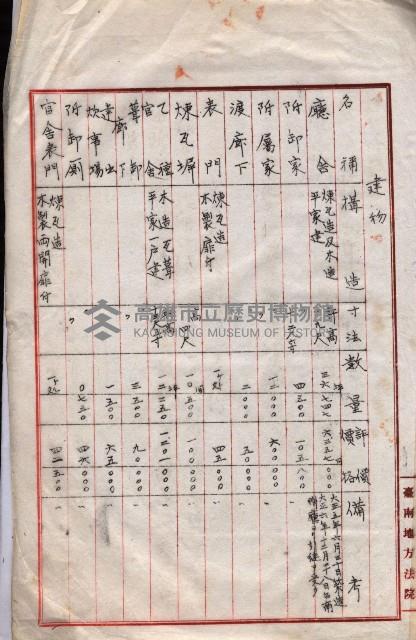 會計令達綴（會令第貳號）藏品圖，第64張