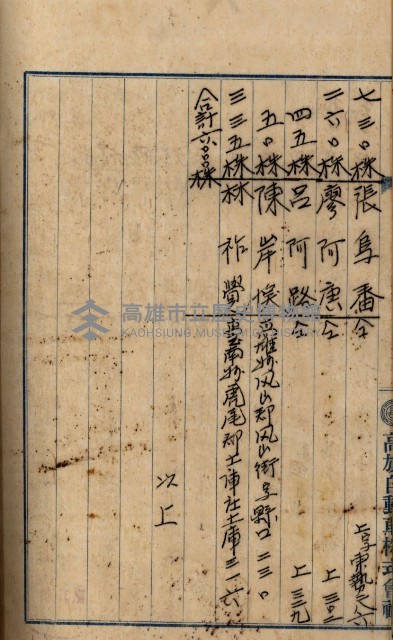 當管內法人ニ關スル相續稅資料作成關係書類
（直稅第一條資料係）藏品圖，第65張
