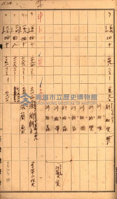 雜書綴（高雄地方土地改良）藏品圖，第65張