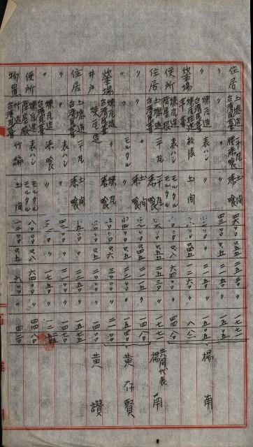 修理工廠擴張（岡山）藏品圖，第365張