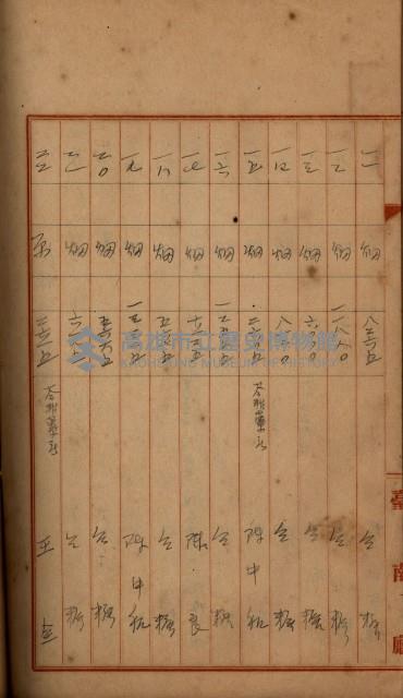 州財產－罹災救助買收
（罹災救助－二十之四）藏品圖，第364張