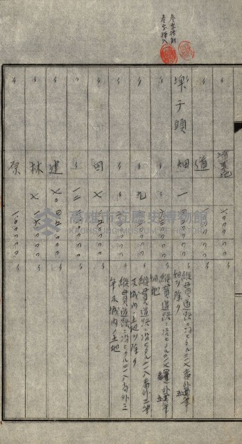 策源地買收綴藏品圖，第369張