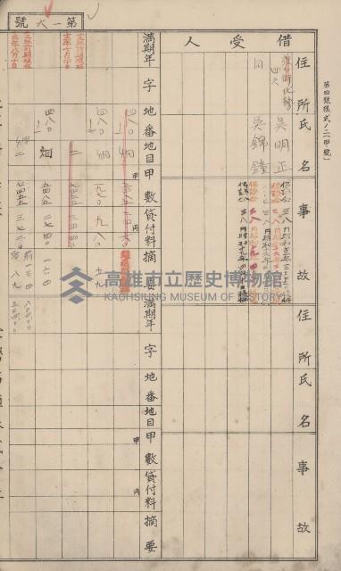 冊之內第○號
高雄州旗山郡旗山街貸付料名寄帳
臺灣拓殖株式會社藏品圖，第225張