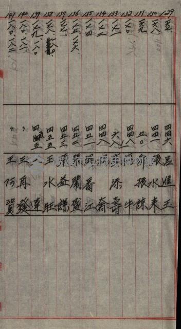 修理工廠擴張（岡山）藏品圖，第225張