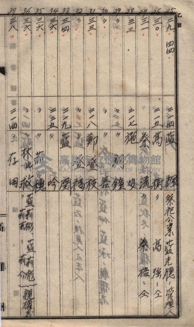馬臨營第七二號ノ內第一三○號藏品圖，第225張