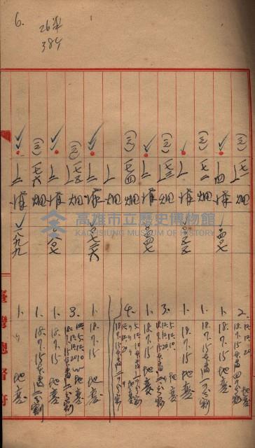 臺帖（土地）登記簿索引－高雄地方土地改良事業用地
（第壱次買收）藏品圖，第225張