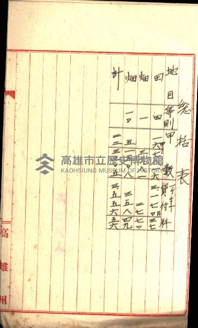 州有地貸付綴（高雄市）藏品圖，第230張
