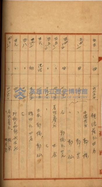 州財產－罹災救助買收
（罹災救助－二十之四）藏品圖，第224張