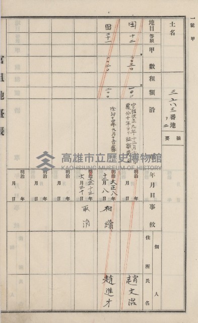 旗山街官租地臺帳（二冊之內第一號）藏品圖，第225張