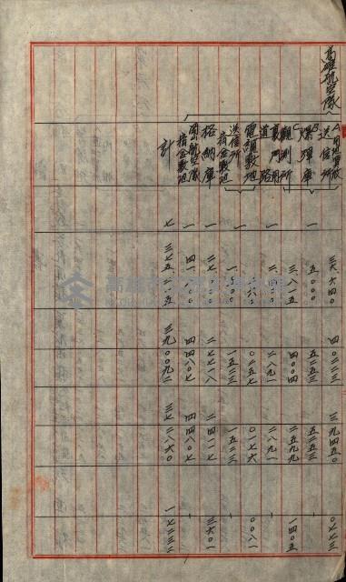 海軍豫算關係藏品圖，第627張