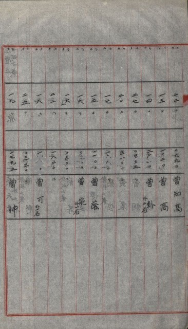 策源地買收綴藏品圖，第631張