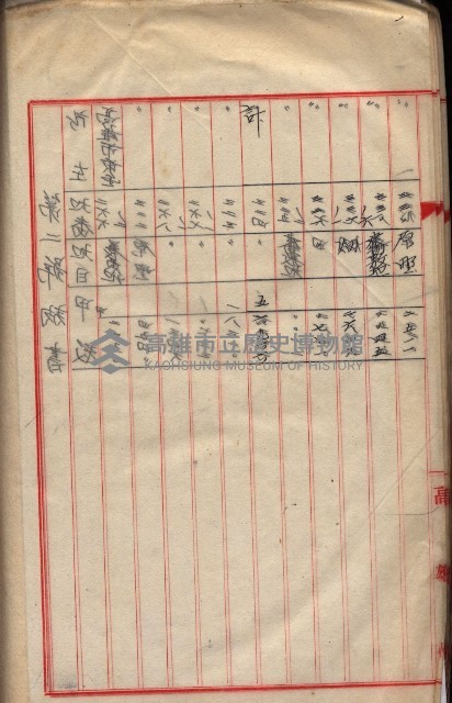會計檢察關係藏品圖，第424張