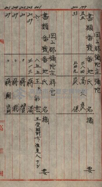 修理工廠擴張（岡山）藏品圖，第426張