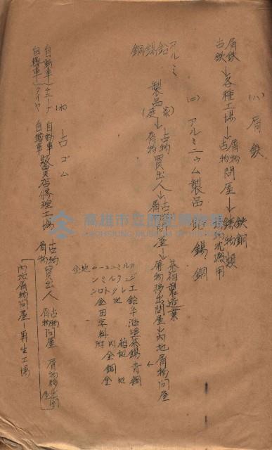 參考資料藏品圖，第425張