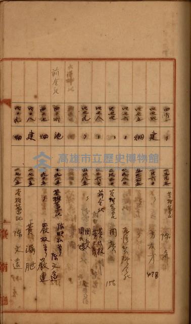 州財產－罹災救助買收
（罹災救助－二十之四）藏品圖，第424張