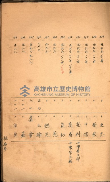策源地買收綴藏品圖，第429張