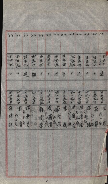 策源地買收綴藏品圖，第731張
