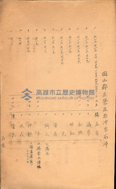 策源地買收綴藏品圖，第529張