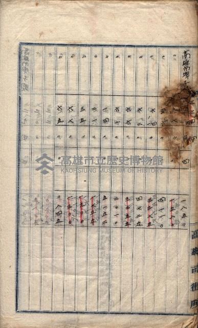 土地利用協會貸付綴
（高雄市小港庄關係）藏品圖，第125張