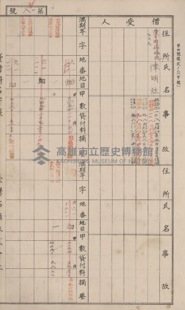 冊之內第○號
高雄州旗山郡旗山街貸付料名寄帳
臺灣拓殖株式會社藏品圖，第125張