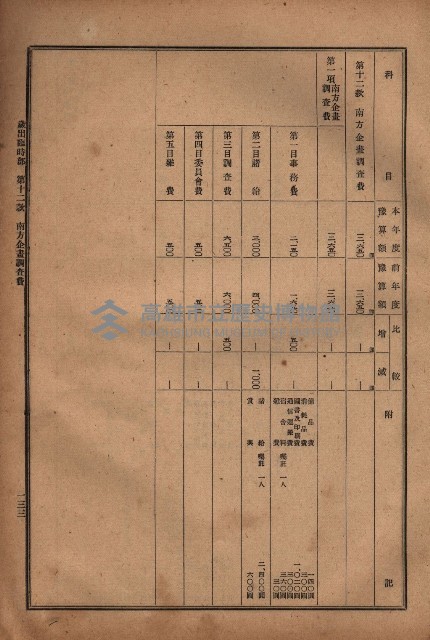 昭和十九年度高雄州豫算書藏品圖，第124張